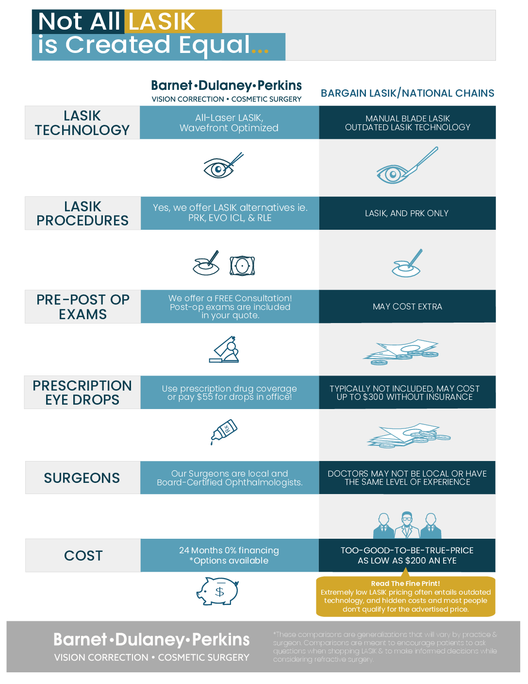 Not All LASIK is Created Equal- Download Infographic